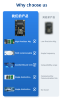 Carte GNSS RTK à gain élevé HG-BK-982, 1408 canaux, GPS BDS GLONASS Galileo QZSS, double antenne, 20Hz, pour la topographie par drone