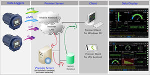 Medición precisa Registro remoto de temperatura Registrador de datos remoto 4G Controlador Modbus 4G RS485 - Product Image 3