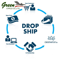Agent International de Dropshipping et de Marque Privée pour la Gestion des Commandes de Boutiques en Ligne Chinoises
