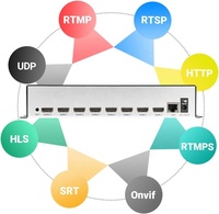Encodeur vidéo de diffusion en direct H.265 H.264 vers IP Matériel de diffusion IPTV vers RTSP RTMP UDP RTP M3U8 HLS SRT