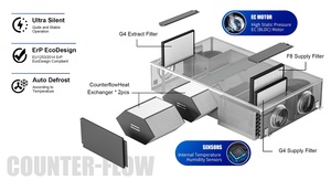 Systèmes HRV ERV HVAC : Ventilateur d'extraction à débit constant plat avec moteur EC pour <span class=keywords><strong>VMC</strong></span> MVHR, ventilation mécanique à récupération de chaleur pour gymnases et salles à manger - Product Image 4