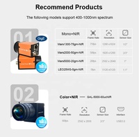 Caméra CMOS RGB + NIR GigE Vision Standard POE 2MP 5MP 50fps à infrarouge proche 400-1100nm avec SDK gratuit pour le suivi oculaire