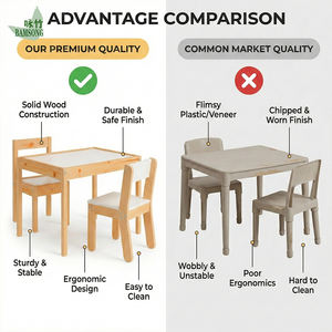 Kids Ergonomic Study <strong>Desk</strong> Chair Set Foldable Wooden Height Adjustable Eco-Friendly Play Table for Home School Kindergarten - Product Image 3