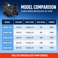 Pompa Air Akuarium Ultra Senyap ZKSJ BLDC 24V DC Brushless Submersible Pump Pengatur pH Cerdas Hub Tahan Lama Harga Produsen