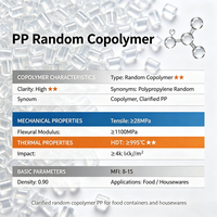 Granulés de copolymère aléatoire PP, polypropylène copolymère aléatoire clarifié pour contenants alimentaires et articles ménagers