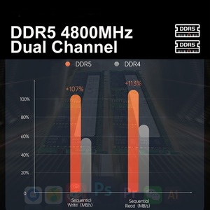Ryze-n R7 7840HS & R9 7940HS Mini Desktop Computer With 16GB DDR5 RAM 512GB NVME SSD 4K 60HZ Office Use FAN AU US Plugs M600 Gam - Product Image 1