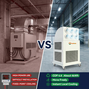 Aire Acondicionado Industrial Portátil Todo en Uno de 380V Personalizado al por Mayor para Talleres de Construcción y Almacenes, Baja Inversión - Product Image 4