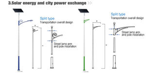 Fábrica <span class=keywords><strong>de</strong></span> Yongsheng, vatiaje <span class=keywords><strong>de</strong></span> farola solar <span class=keywords><strong>de</strong></span> varios espesores <span class=keywords><strong>de</strong></span> altura <span class=keywords><strong>de</strong></span> poste - Product Image 6