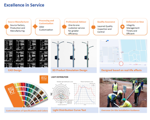 <span class=keywords><strong>Componentes</strong></span> Personalizados para Postes <span class=keywords><strong>de</strong></span> Señales <span class=keywords><strong>de</strong></span> Tráfico - Product Image 4