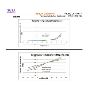 Capteur de gaz formaldéhyde SUSA 4HCHO-DS 0-10 ppm électrochimique pour la surveillance de la qualité de l'air - Product Image 2