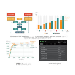 Vertiv Liebert GXE2 6-20KVA <span class=keywords><strong>UPS</strong></span> 효율적이고 컴팩트하며 간단한 소형, 비용 효율적인 미니 타워 <span class=keywords><strong>UPS</strong></span> - Product Image 5