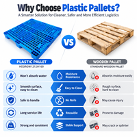 Palette en plastique robuste HUADING 1200*1200*160 mm à plateau ouvert à 3 roulettes pour rayonnage et transport