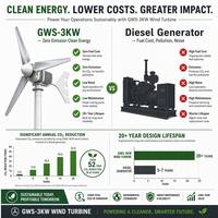 Éolienne horizontale GWS-3000W 3KW, générateur triphasé PMSG, rotor de 4,1 m, 120V 220V 240V 380V, IP54, puissance nominale de 10 m/s