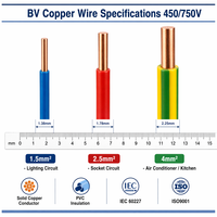 H07V-K PVC-isoliertes Einadriges Kupferkabel 450/750V Flexibles Elektrokabel Gebäudekabel Schalttafelverdrahtung