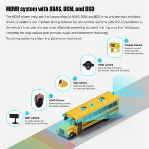 4 8 canaux Ai Mdvr Mobile Dvr Adas Dsm Anti Fatigue Gps Wifi 4G Taxi <span class=keywords><strong>Coach</strong></span> School Bus Suivi <span class=keywords><strong>en</strong></span> <span class=keywords><strong>temps</strong></span> réel pour la <span class=keywords><strong>gestion</strong></span> de flotte - Product Image 6