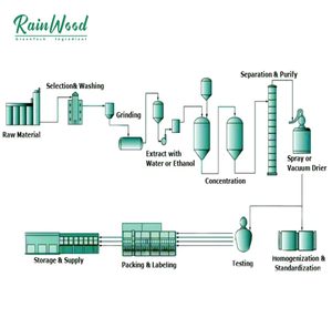Rainwood Supply Klorella <span class=keywords><strong>Spirulina</strong></span> 50/50 Karışım Tabletleri - Product Image 4