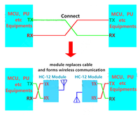 Module série sans fil SI4463, 433MHz, longue portée, 1000M, UART, émetteur-récepteur RF, HC-12, communication de données intégrée, faible consommation d'énergie