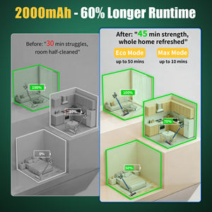 Batteries de remplacement pour aspirateur à main 21,6 V 2000 mAh pour <span class=keywords><strong>Dyson</strong></span> V6 V7 <span class=keywords><strong>V8</strong></span> Absolute Trigger <span class=keywords><strong>Animal</strong></span> Series - Product Image 6
