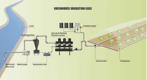 2022 Desain 1 <span class=keywords><strong>Ha</strong></span> 2Ha 5Ha 10Ha Sistem Irigasi Tetes Irigasi Tetes Pertanian Otomatis - Product Image 3