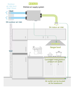 Ventilateur d'extraction de cuisine à faible bruit (36 dB(A)) en acier inoxydable, monté au plafond, 500 m³/h, avec filtre G4, installation facile, design graphique - Product Image 4
