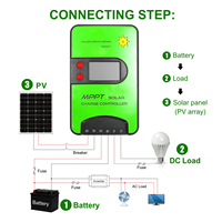 Contrôleur de charge solaire MPPT GCSOAR LDSOLAR série TD 20A avec télécommande Bluetooth WIFI 12V 24V Contrôleur MPPT automatique