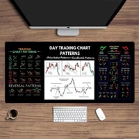 Tapis de Souris et Clavier Gaming Grand Format à Motif de Graphiques Boursiers avec Raccourcis Clavier, Tapis de Bureau, Accessoires de Bureau