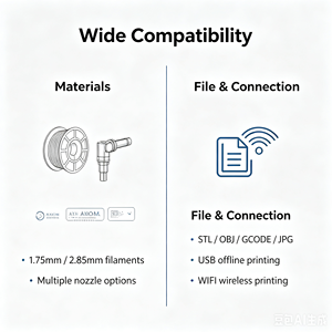 Imprimantes 3D de qualité industrielle de la série AX-H800 avec volume d'impression de 800x800x800 mm, connectivité WiFi/USB, compatibles avec les matériaux PLA - Product Image 3
