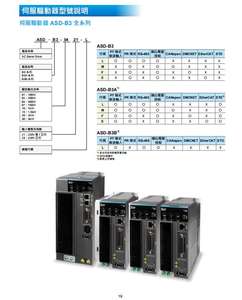 Servomotor Delta Modelo 2017/<span class=keywords><strong>M</strong></span> con Codificadores 1/C20602/20604RS1/20807SS1 Categoría de Producto Servomotor - Product Image 4