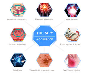 Massageador a Laser Infravermelho Portátil para Humanos e Animais de Estimação, Conforto e Relaxamento Corporal, Recarregável via USB - Product Image 3