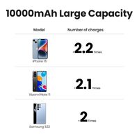 UGREEN 30W 20000mAh Pengisi Daya Nirkabel Cepat Magnetik Power Bank Mini Portabel Ultra Tipis dengan Layar Digital dan Kabel