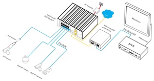 מתג poe תעשייתי אמין עבור cctv 8 x1g rj45 2x1 גרם סיב l2 מעקף 64 גרם ip40 6kv ieee 802.3af/ב GWS-IPS33010PFM-BY - Product Image 5