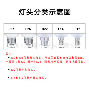 หลอดไฟ LED จำลองเปลวไฟ E27 AC 85-265V โคมไฟพลาสติกสำหรับสถานที่จัดงาน - Product Image 5