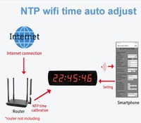 Jam Dinding Digital LED YIZHI 3 Inci dengan GPS, NTP Sinkron, WIFI, Kabel, Pengaturan Waktu Otomatis, Daya PoE untuk Stasiun Bandara