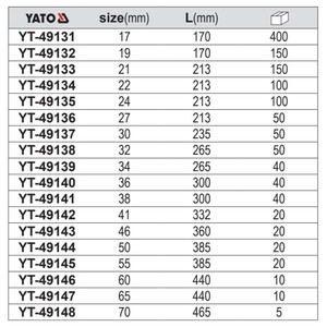 ประแจปากตายแบบหัวเดียว Eertuo รุ่น YT-49134 ผลิตจากเหล็กกล้าคาร์บอน สำหรับงานอุตสาหกรรม - Product Image 2