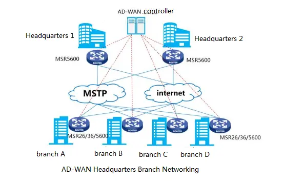 H3C MSR2600-10-X1-WiNet Dual WAN + 8LAN Gigabit Enterprise VPN Router