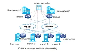 H3C MSR2600-10-X1-WiNet двойной WAN + 8LAN гигабитный корпоративный маршрутизатор VPN