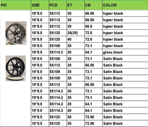 포렉스 FI-R 뉴 20mm 블랙 플로우 포밍 알로이 딥 컨케이브 휠 5x112/120/114.3 M5/M3용 - Product Image 5