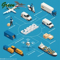 Agente de Transporte Marítimo, Aeropuerto de Berlín Brandenburg, Alemania, Frankfurt, Envío Puerta a Puerta, Importador, Logística