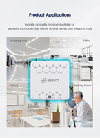 Bee-IoT 3 en 1 Moniteur de qualité de l'air intérieur LoRaWAN Capteur de qualité de l'air CO2 Temp Hum Solution de surveillance de l'air intérieur (IAQ)