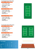 Système d'éclairage linéaire LED connectable IP65 pour terrains de padel/tennis en extérieur