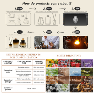 Biểu Tượng Tùy Chỉnh Căng Thẳng Cứu Trợ Juego De Difusor De Varillas Con Hương Thơm Hương Thơm Hoa Dầu Khuếch Tán Bộ - Product Image 5