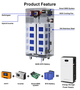 แบตเตอรี่ลิเธียม Lifepo4 ออลอินวัน DC 48V 300Ah 15Kwh สำหรับติดผนังและเป็นเครื่องกำเนิดไฟฟ้าพลังงานแสงอาทิตย์ ระบบกักเก็บพลังงานภายในบ้าน - Product Image 4