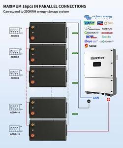 Estación de Energía Portátil KingKong Ecandle Apilable de 1kW, Batería LiFePO4 de Alta Densidad de 1kWh, 6000 Ciclos, para Energía Solar, Precio de Fábrica - Product Image 6