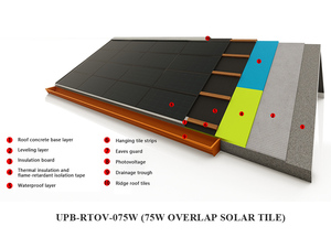 Système de montage <span class=keywords><strong>solaire</strong></span> pour <span class=keywords><strong>toiture</strong></span> BIPV Panneaux de <span class=keywords><strong>toiture</strong></span> sur réseau 30W 60W 90W Tuiles de <span class=keywords><strong>toiture</strong></span> photovoltaïques domestiques à énergie verte - Product Image 6