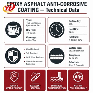 Peinture époxy au <span class=keywords><strong>goudron</strong></span> de houille YUHONG, très vendue, pour quais de navires, structures en acier, antirouille, résistante aux produits chimiques, revêtement haute performance - Product Image 6