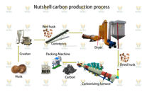 Équipement de pyrolyse et de carbonisation des déchets électroniques sur mesure, en acier inoxydable, capacité 4m