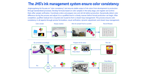 Custom Cosmetics Product Logo <strong>Bottle</strong> Coated Paper <strong>Labels</strong> Tag Vinyl Foil <strong>Gold</strong> Sticker Adhesive <strong>Printing</strong> Waterproof <strong>Labels</strong> - Product Image 5