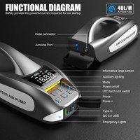 Démarreur de voiture 4-en-1 6000A de pointe 27000mAh avec pompe à air 150PSI et LED QC3.0 pour moteurs essence 12.0L et diesel 10.0L