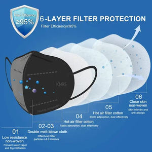 Diskon besar masker wajah pelindung 5 lapis KN95 masker sekali pakai Ffp2 masker Masque mascarilla Kn95 10Pack Logo kustom masker hidung masker hidung - Product Image 3