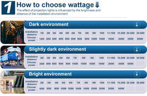 Proyector de Luz LED TMUT de 60W, Aleación de Aluminio, 6600 Lúmenes, Impermeable IP67, 4 Gobos, Interruptor, para Publicidad, Línea Roja de Advertencia para Montacargas - Product Image 4